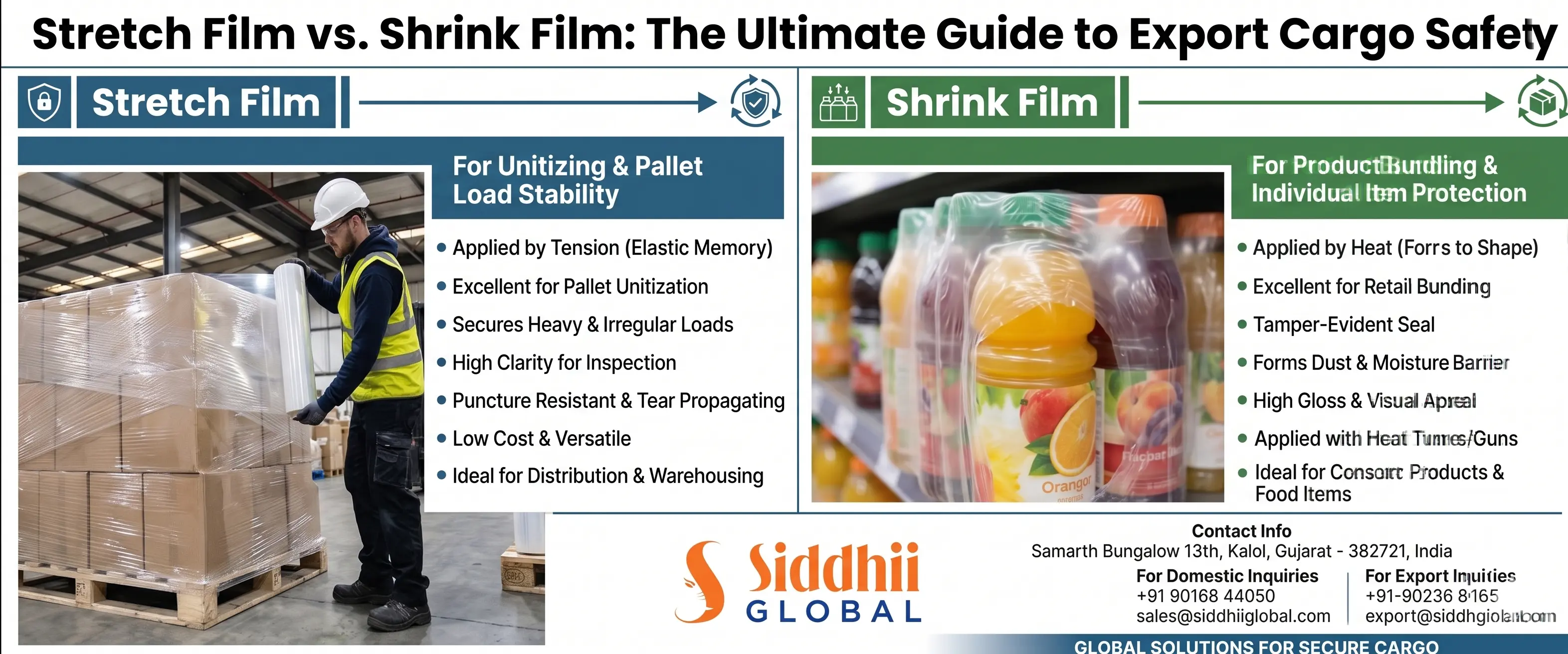 Stretch Film vs. Shrink Film: The Ultimate Guide to Export Cargo Safety