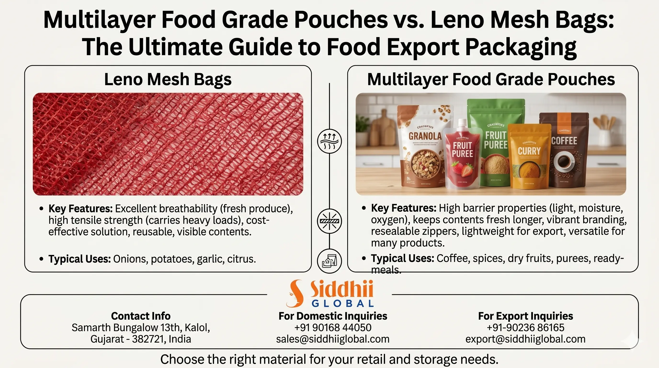 Multilayer Food Grade Pouches vs. Leno Mesh Bags: The Ultimate Guide to Food Export Packaging
